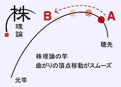 Daiwa Hera F-18 rod