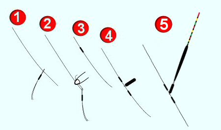 How to Attach float to line