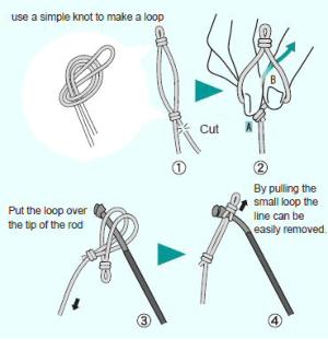 Fishing Tackle : How to String a Fishing Pole With Guide Lines