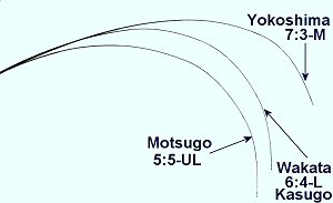 Tenkara Rod Action Compare chart