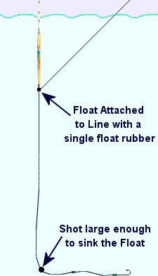 All Fishing Buy, Fishing Body Up pole float with fiber glass fiber stem,  long balsa body, high visibility bristle.
