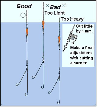 How to String a Fishing Pole 