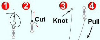 http://www.allfishingbuy.com/Photos/How-to-attach-swivel.jpg