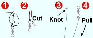 Hera rod attach swivel to line