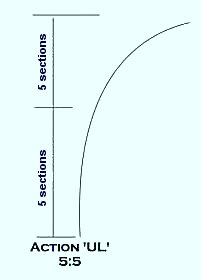 Tenkara Rod Action Index